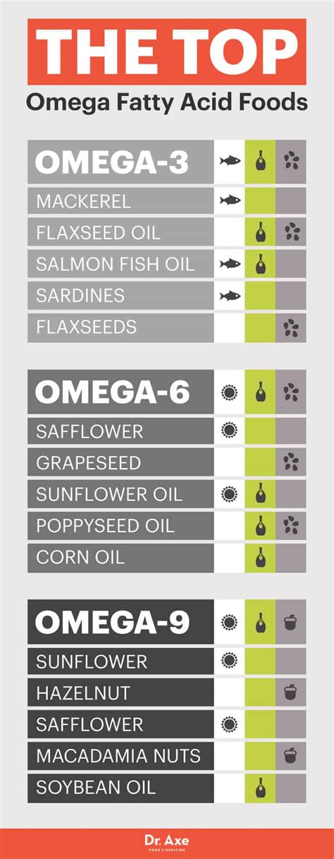 omega food|foods high in omega 9.